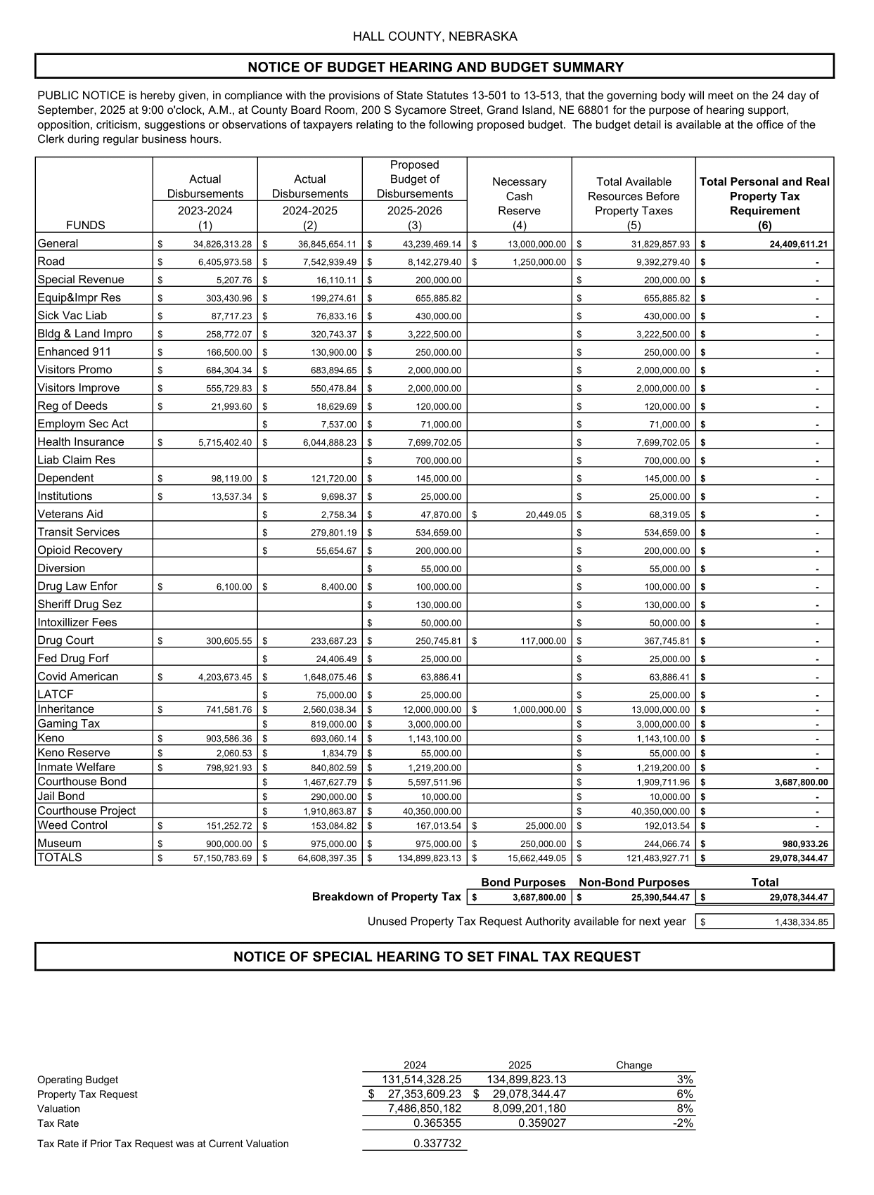 Notice Of Hearing 2025-09-24